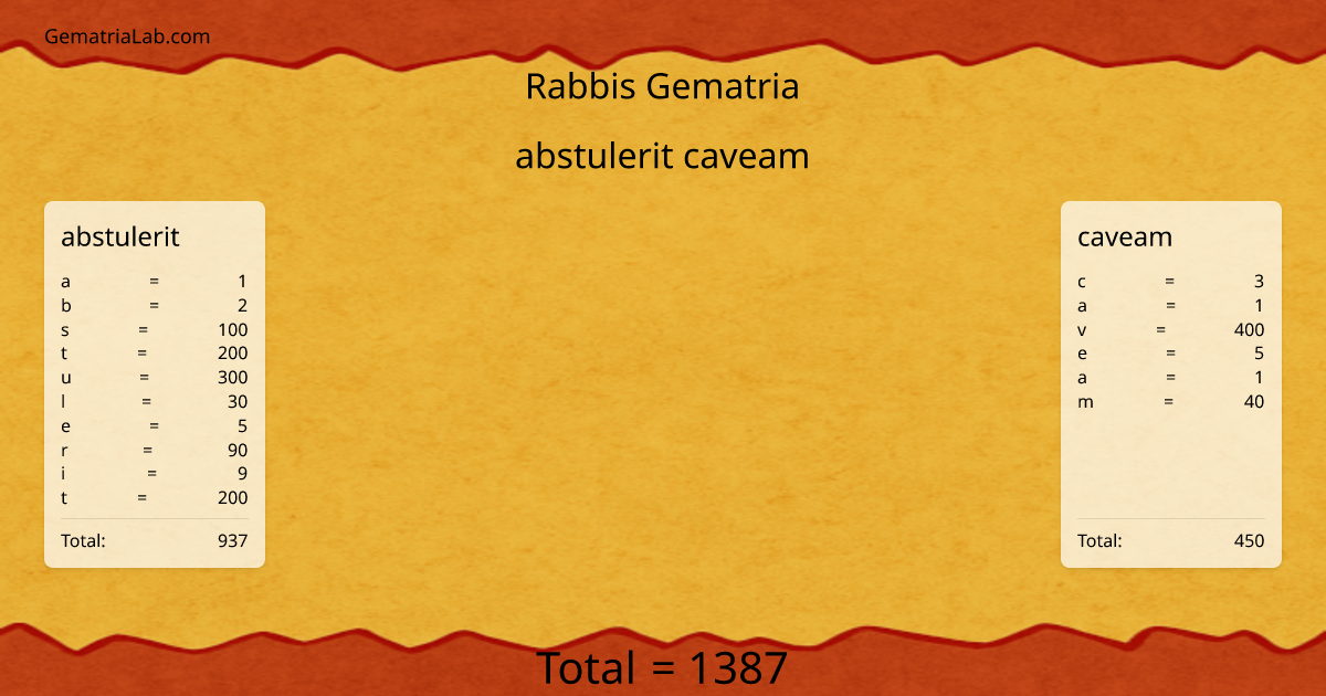 abstulerit caveam in rabbis Gematria